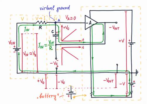 Finally, replace the 'manual' op-amp with a real one and use its compensating voltage as an output of the integrator. Click to view full-size picture.