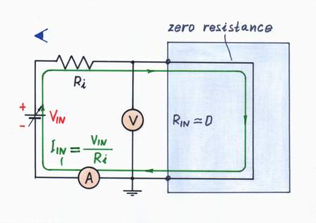 Looking from the side of the input source we see zero resistance (the resistor R has disappeared). Click to view full-size picture.