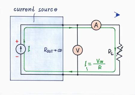 Looking from the side of the load, we see only the resistor R; so, the output resistance is Rout = R. Click to view full-size picture.