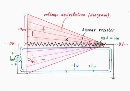 The voltage diagram is another attractive graphical interpretation of Ohm's law. In this geometrical presentation, each local voltage drop is represented by a local bar with corresponding height. Click to view full-size picture.