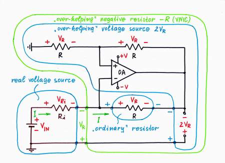 If we connect a voltage divider (with K = 0.5) to the non-inverting input of a transimpedance amplifier, we will make the op-amp 'over-compensate' twice the voltage drop VR; thus we will get a negative resistance -R. Click to view full-size picture.