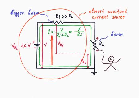 The simple current source sonsists of a voltage source and a humble resistor connected in series.  If the output is shortened, a constant current will flow through the circuit. Click to view full-size picture.