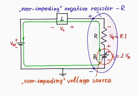 If we reverse the additional voltage source, it will subtract its voltage from the voltage of the input voltage source VIN. In this way, it 'over-impedes' VIN since its voltage is two times more than the voltage drop VR. Click to view full-size picture.