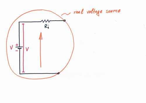 A real voltage source with a voltage V and an internal resistance Ri. Click to view full-size picture.