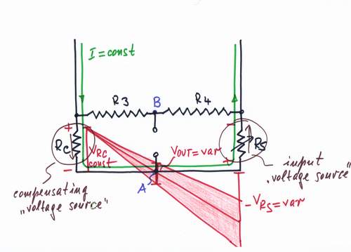 A potential diagram (imagine that the resistors R3 and R4 form a linear resistive film).