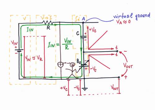 In order to build an integrator with voltage input, connect a voltage-to-current converter before the circuit.