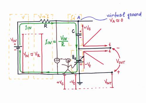 In order to remove the 'harmful' voltage VC by an 'antivoltage' -VC we connect an additional supplementary battery BS and adjust its voltage so that VS = -VC. Click to view full-size picture.