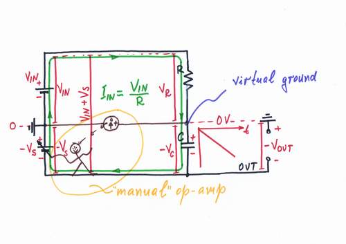 In order to build an integrator with voltage input, connect a voltage-to-current converter before the circuit.