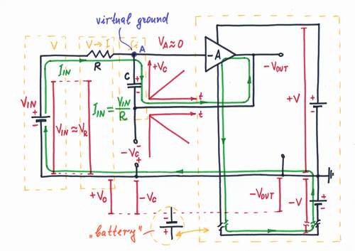 Finally, replace the 'manual' op-amp with a real one and use its compensating voltage as an output of the integrator.