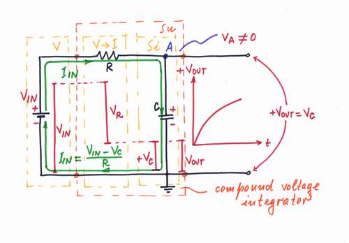 Only, the voltage drop VC across the capacitor C affects the input current and the output voltage changes exponentially trough the time. Click to view full-size picture.