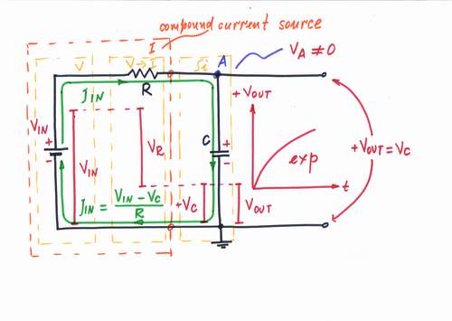 In order to build a current source, connect a voltage-to-current converter after a voltage source.  Click to view full-size picture.