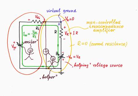 In order to compensate the disturbing voltage drop across the resistor R, we place an additional supplementary battery BH in series to the resistor. Click to view full-size picture.