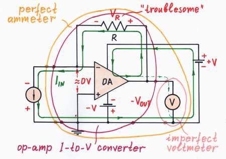 Op-amp inverting ammeter = op-amp current-to-voltage converter + voltmeter. Click to view full-size picture.