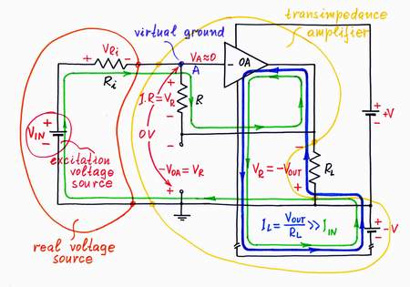 If the input voltage is positive, the op-amp adds a negative voltage to it. Click to view full-size picture.