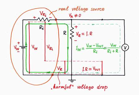 The simple current-to-voltage converter is an imperfect circuit because the output voltage drop VR across the internal resistor R affects the input current. Click to view full-size picture.