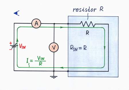 Looking from the side of the input source we see two resistors connected in series; so, the input resistance is Rin = R + Rl. Click to view full-size picture.