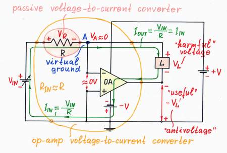 If the input voltage is positive, the op-amp adds a negative voltage to it. Click to view full-size picture.