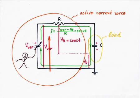 Electrical remedy 5: change the excitation voltage Vvar (the former V) so as to follow the steadily increasing voltage drop Vc across the capacitor. As a result, the voltage difference Vvar-Vc and the current I will stay constant. The voltage source Vvar acts as a dynamic following voltage source. Click to view full-size picture.
