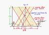 Decreased, zeroed and negative resistance. Click the image to view full-size picture; then click the links on the right to view the circuit stories.