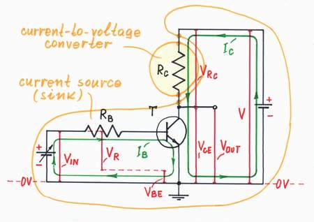 In order to drive a BJ transistor by a relatively high voltage (for example, in the circuit of a transistor switch), we connect a base resistor in series with the base-emitter junction. Click to view full-size picture.