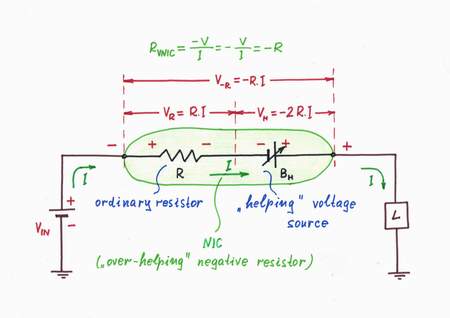 Generally speaking, NIC consists of internal resistor with resistance R and doubling voltage source (voltage amplifier with k = 2). Click to view full-size picture.