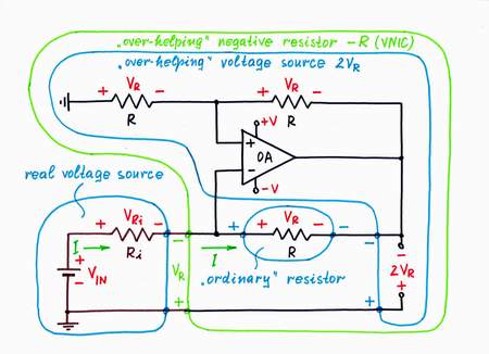 On the graphical representation, when you increase the input voltage VIN, its IV curve moves horizontally from left to right. But now, as I decrease the voltage Vs at the same time, its IV curve moves from right to left. As a result, the working point A slides from left to right over a new more horizontal IV curve, which represents the new dynamic resistance Rd > R2. Click to view full-size picture.