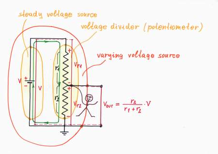 The simplest varying voltage source placed at ideal no-load conditions acts as an ideal varying voltage source. Click to view full-size picture.