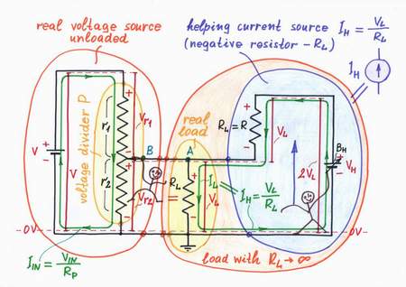 In order to compensate the voltage drop VR across the internal resistance Ri, we can add an adjustable battery in series with the source and make its voltage equal to the voltage drop across the resistor. Click to view full-size picture.