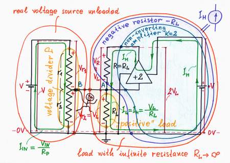 In a practical electronic circuit, a non-inverting amplifier with gain K = 2 acts as a 'helping' voltage source. Click to view full-size picture.