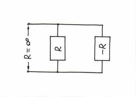 The formal explanation: R in parallel to - R = infinity. It is so simple but nonunderstandable...