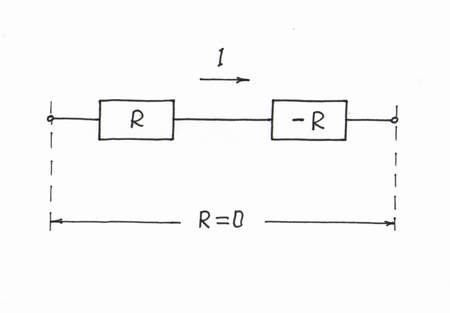 The formal explanation: R - R = 0. It is so simple but nonunderstandable...