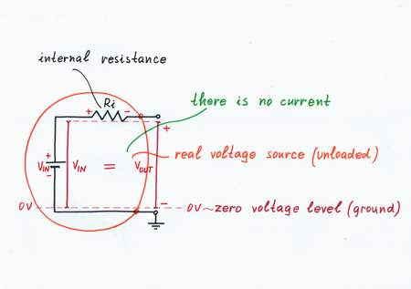 The imperfect real voltage source placed at ideal no-load conditions acts as an ideal voltage source. Click to view full-size picture.