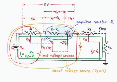 A new problem arises when the load stays away, the wire is thin (it has significant resistance) and a big current I flows through the line. Click to view full-size picture.