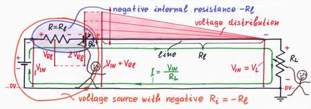 The 'copy' resistor R converts the flowing current I into proportional 'mirror' voltage drop VRl = Rl.I, which drives the compensating voltage source BH (an amplifier with K = 2). Click to view full-size picture.