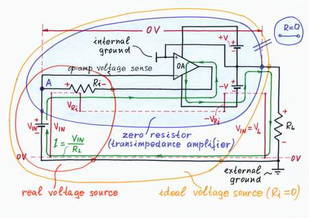 The op-amp of a transimpedance amplifier compares its output voltage directly with the 'original' voltage drop across the 'harmful' resistance. The op-amp of an NIC compares its output voltage with a 'mirror' voltage drop across a 'copy' resistance instead with the 'original' resistance (it 'supposes' that the two resistances are equal). Click to view full-size picture.