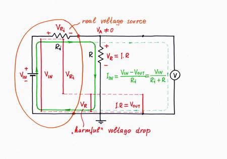 We break the circuit and connect a resistor R, in order to impedes the current IIN. As a result, a voltage drop VR = I.R appears across the resistor R (the Norton's idea) and we use this drop as an output voltage VOUT. Only, a contradiction appears here: from one side, the voltage drop VR across the resistor R is useful for us (this is the output voltage!); from the other side, this voltage drop is harmful as it enervates the excitation voltage VIN. As a result, the current IIN decreases. Click to view full-size picture.