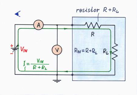Looking from the side of the input source we see two resistors connected in series; so, the input resistance is Rin = R + Rl. Click to view full-size picture.