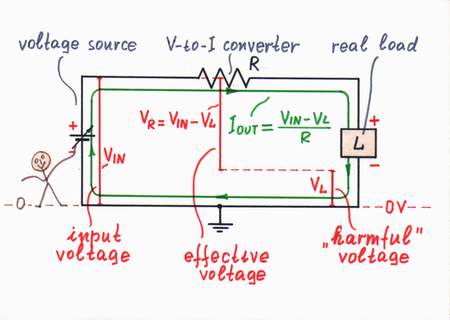 Imperfect current loads cause a voltage drop to appear across the load. Click to view full-size picture.