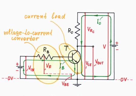 In order to drive a BJ transistor by a relatively high voltage (for example, in the circuit of a transistor switch), we connect a base resistor in series with the base-emitter junction. Click to view full-size picture.