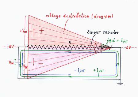 The voltage diagram is another attractive graphical interpretation of Ohm's law. In this geometrical presentation, each local voltage drop is represented by a local bar with corresponding height. Click to view full-size picture.