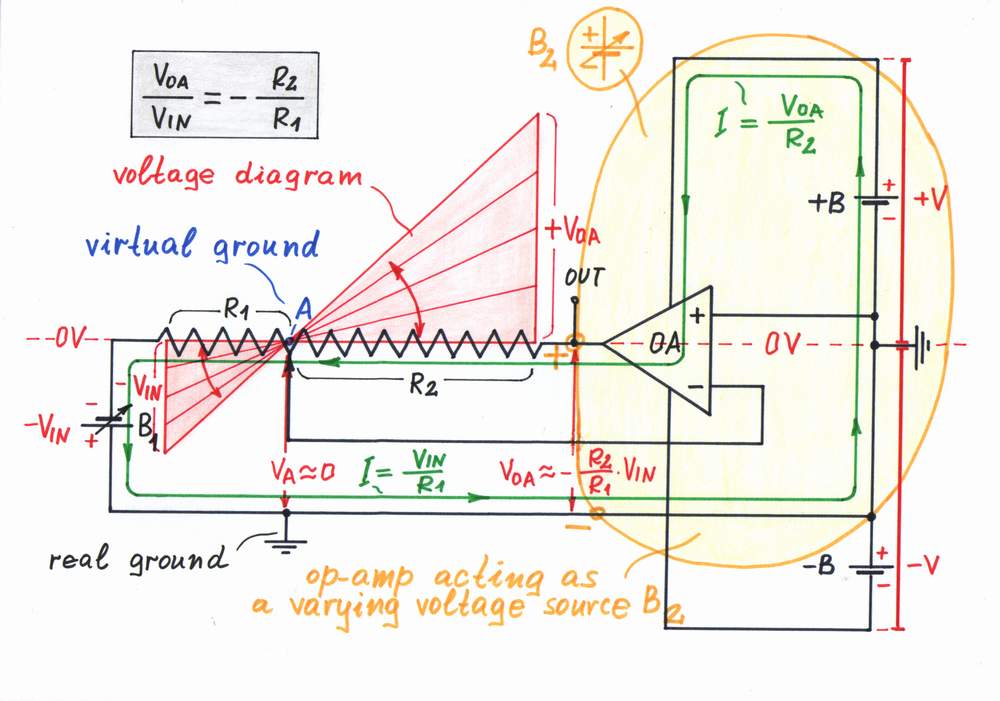 How Do We Create A Virtual Ground