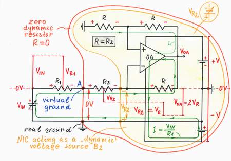 Keeping up a steady virtual ground by using a negative resistance: an NIC creates a virtual ground between the resistors R1 and R2 by compensating the voltage drop across the resistor R2. Click to view full-size picture.