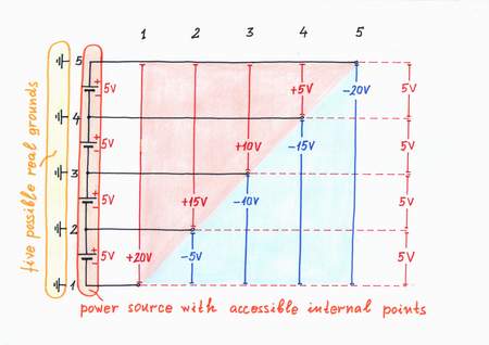 Real ground is a point with a steady voltage inside the supply voltage source. Click to view full-size picture.