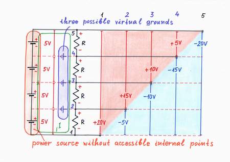 Virtual ground is a circuit point with a steady voltage outside the supply voltage source. Click to view full-size picture.