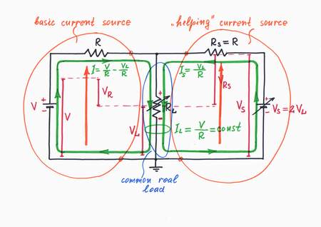 The simple current source V-R is imperfect as the load affects the current. But we may aid the voltage source injecting an additional current Is = VL/R by another 'helping' current source. We may build it by connecting a helping voltage source Bs through another resistor Rs = R to the load. Click to view full-size picture.
