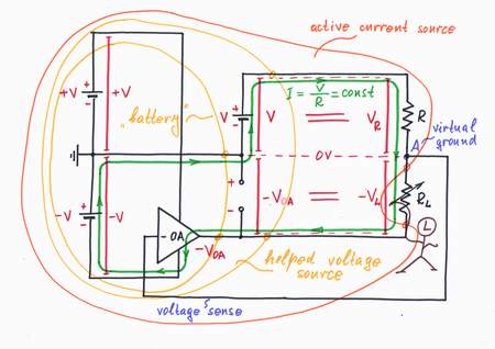 If we draw the supplementary op-amp voltage source under the main source V, we will see that the op-amp voltage source is connected in series to the excitation voltage source V so that their voltages are added. In this way, the op-amp helps the excitation voltage source V by copying the voltage drop VL across the load and adding it to the main voltage V. Click to view full-size picture.