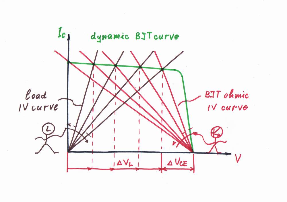 What is the idea behind Simple BJT Current Source?