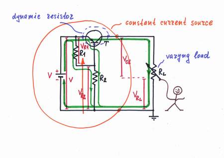 In the simple BJT current source, the transistor acts just as a varying resistor Rvar.  Click to view full-size picture.