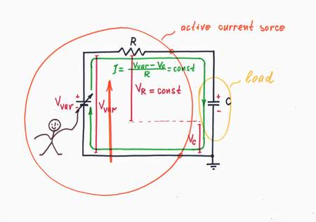 In order to keep a constant current, we may change the excitating voltage Vvar thus compensating the voltage drop VRL across the load.  Click to view full-size picture.