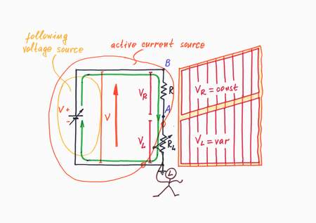 In order to keep a constant current, we may change the excitating voltage Vvar thus compensating the voltage drop VRL across the load.  Click to view full-size picture.